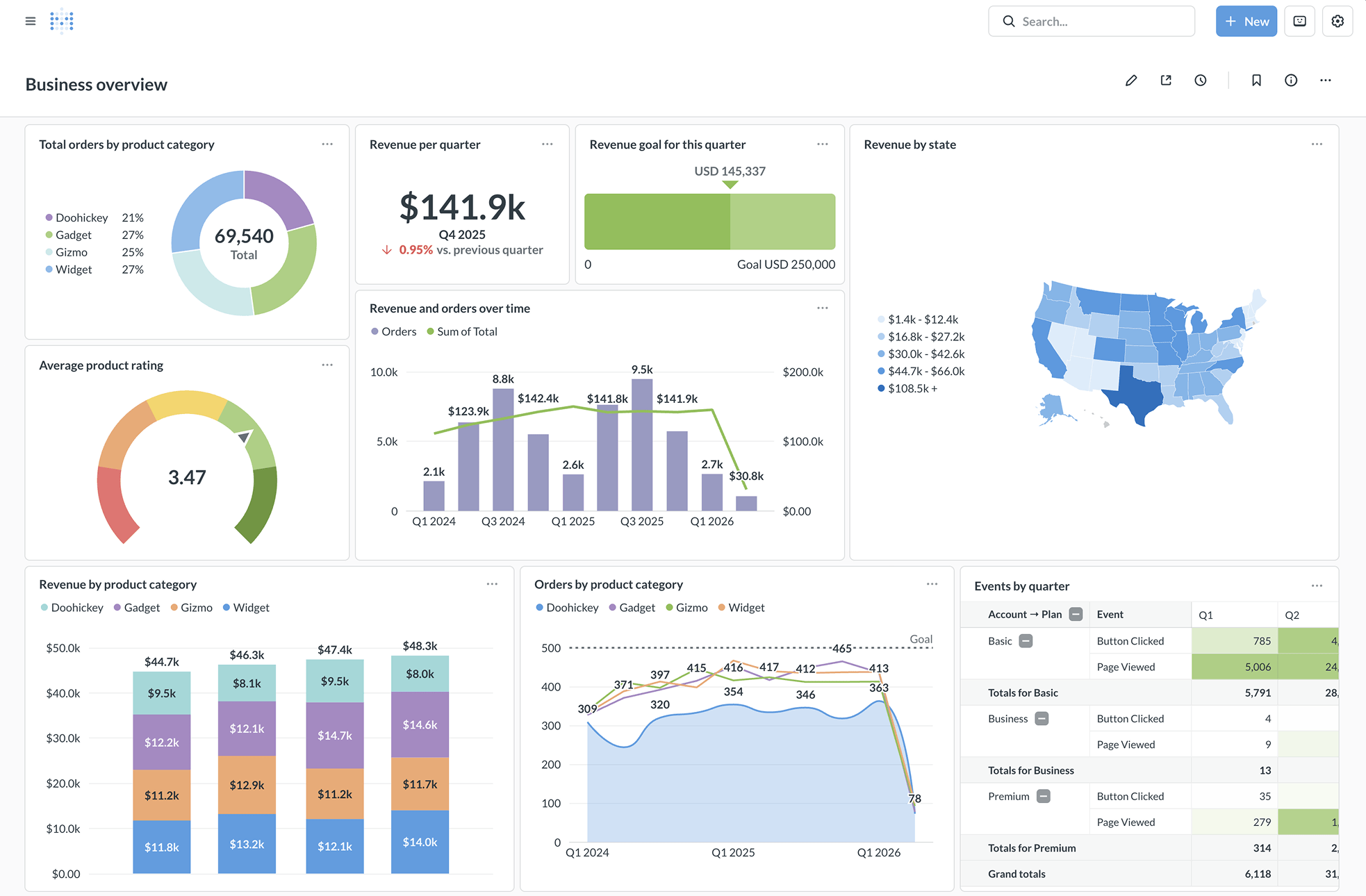 Dashboard Demo Screenshot